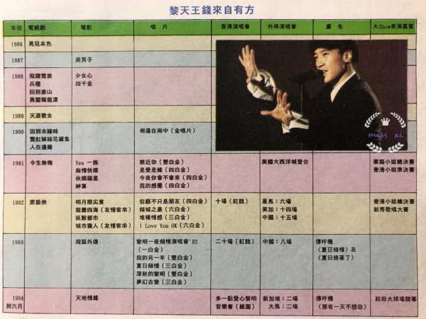 黎明與寶麗金的恩怨情仇