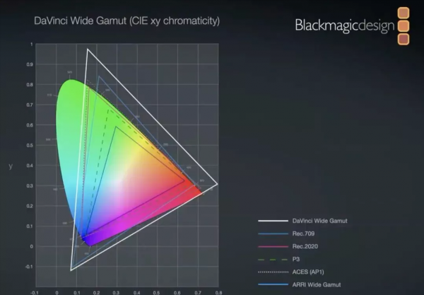 達芬奇17.3正式版來了，香到不行！可以把PR\AE\FCPX全解除安裝了