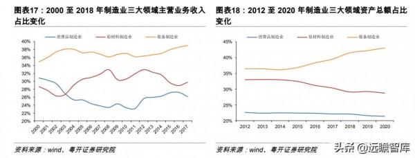 美國第一，德日第二：製造強國，我國排第三梯隊，兩大行業拖後腿