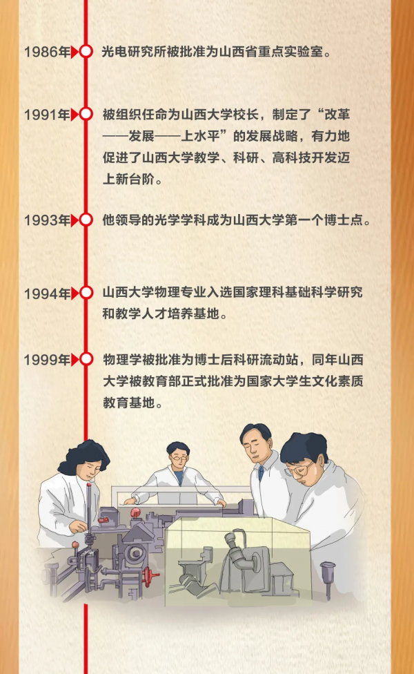 手繪|彭堃墀:一位量子科學家的60年大事記 手繪|彭堃墀:一位量子科學家的60年大事記