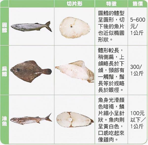 進入冬季,不管有錢沒錢,這5種海魚多給家人吃,營養豐富純天然 進入冬季,不管有錢沒錢,這5種海魚多給家人吃,營養豐富純天然
