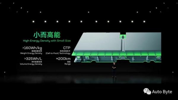 寧德時代釋出換電服務品牌EVOGO，推出&OpenCurlyDoubleQuote;巧克力式&rdquo;電池包