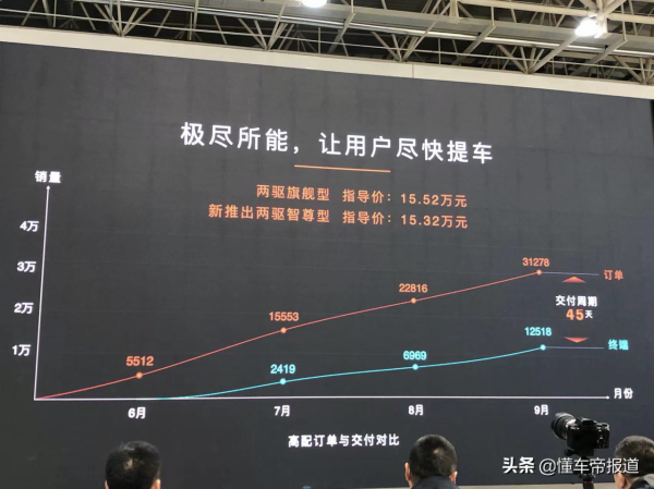 資訊 | 吉利星越L第三萬輛下線，將推出兩驅新版本讓使用者儘快提車