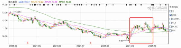 中國快遞物流健康監測報告｜9月快遞服務申訴同比激增70%“通達豐”價格戰改善股價普漲