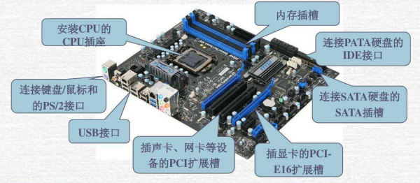 計算機基礎之硬體篇-帶你認識計算機的構成