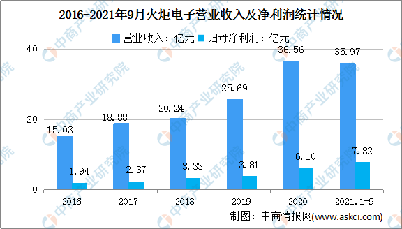 2022年中國伺服電機行業產業鏈全景圖上中下游市場及企業剖析