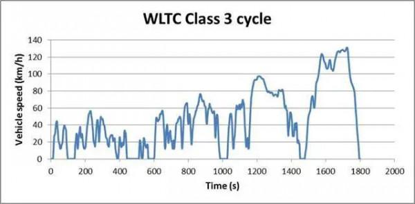 宣傳600km實際只有一半,電動車續航為何這麼“虛”? 宣傳600km實際只有一半,電動車續航為何這麼“虛”?