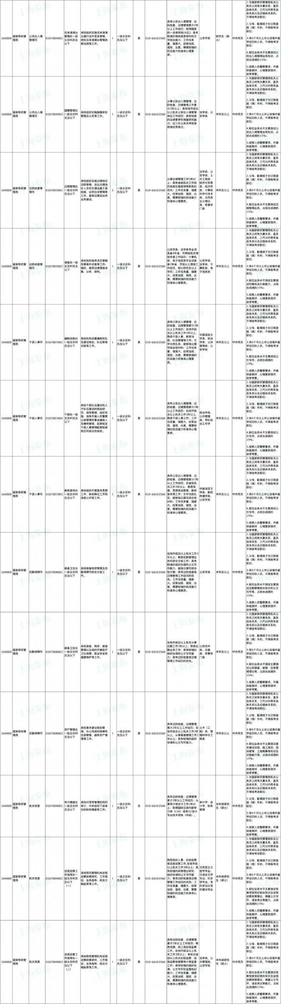 中央機關公開遴選、選調401名公務員！明起報名（附職位表）