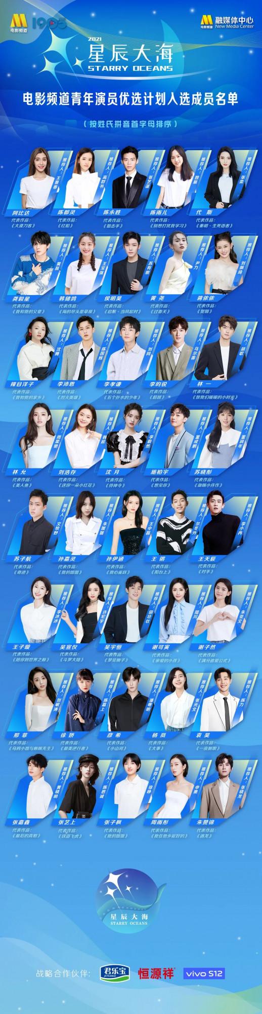 全新出發！2021年度電影頻道“星辰大海”青年演員優選計劃名單揭曉