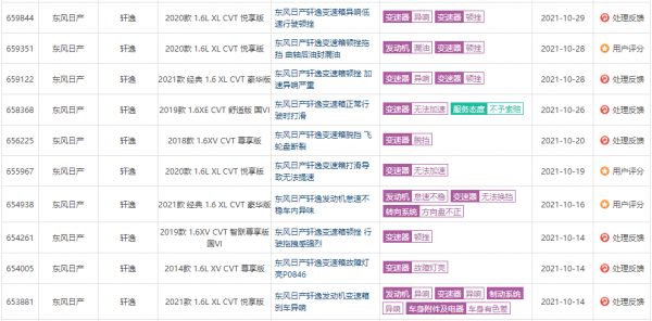 十月汽車投訴榜公佈，日系三大品牌無一倖免，比亞迪漢又是第一？