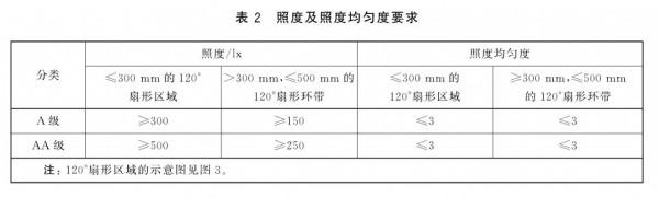 讓孩子形成自主學習的好習慣：大力Y6智慧檯燈 使用評測