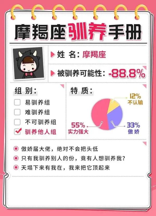 十二星座馴養手冊,你養對了嗎? 十二星座馴養手冊,你養對了嗎?