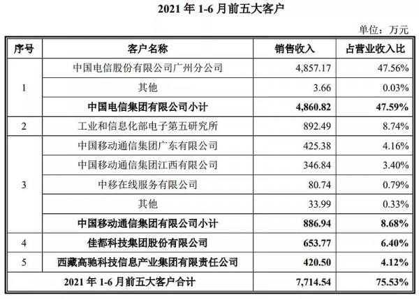 阿里雲競爭者?品高股份申購解讀,12月21日新股申購指南 阿里雲競爭者?品高股份申購解讀,12月21日新股申購指南