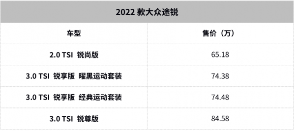 65&period;18萬起，2022款大眾途銳正式上市