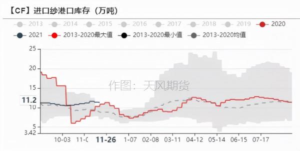 「棉花」大跌之後市場有哪些改變? 「棉花」大跌之後市場有哪些改變?
