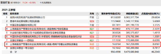 最新披露!鄧曉峰、馮柳投資大招來了 最新披露!鄧曉峰、馮柳投資大招來了