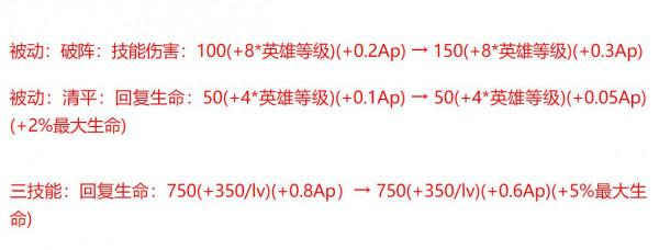 楊“肉”環橫空出世!調整後回血堪比蔡文姬,新出裝思路附上 楊“肉”環橫空出世!調整後回血堪比蔡文姬,新出裝思路附上