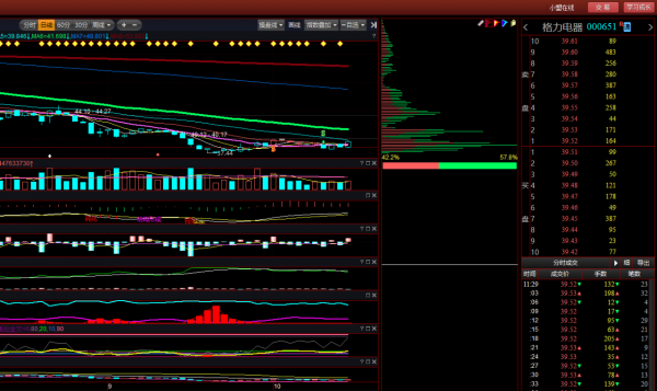 電器大白馬底部已現? 電器大白馬底部已現?
