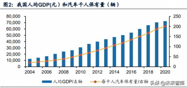 汽車行業專題分析：從工資增速修復看乘用車消費回升