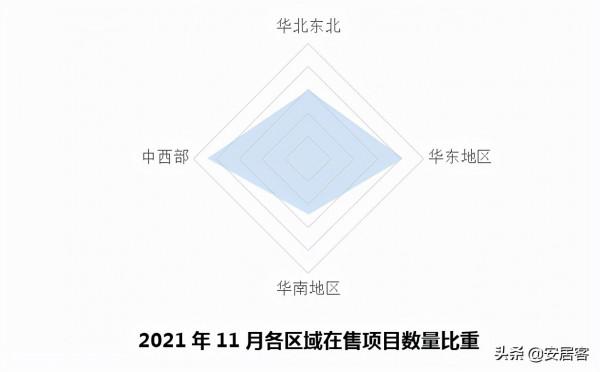 11月全國新房市場報告:專案、價格、熱度、漲幅排行全解析 11月全國新房市場報告:專案、價格、熱度、漲幅排行全解析