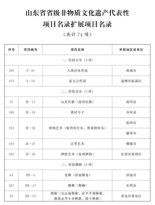山東省第五批省級非物質文化遺產代表性專案名錄公佈