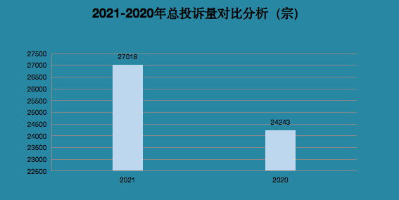 2021年汽車投訴關鍵詞：自燃 燃油車與新能源均不可忽視