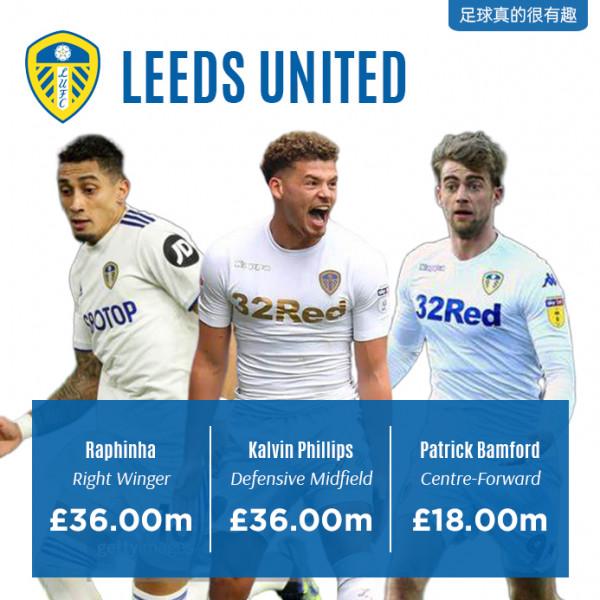 英超聯賽各支球隊身價前三的隊員 英超聯賽各支球隊身價前三的隊員