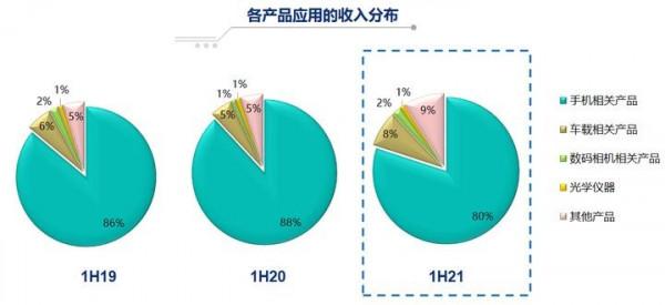 自動駕駛與元宇宙，百倍舜宇光學的下一個星辰大海
