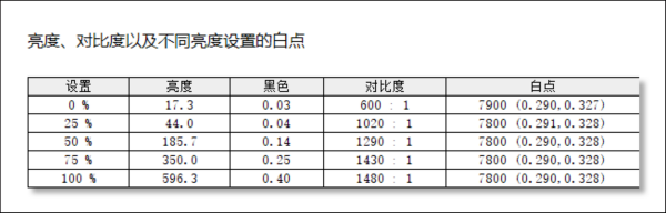 Core i9+RTX 3080,遊戲本里的巔峰王者!掠奪者戰斧500測評 Core i9+RTX 3080,遊戲本里的巔峰王者!掠奪者戰斧500測評