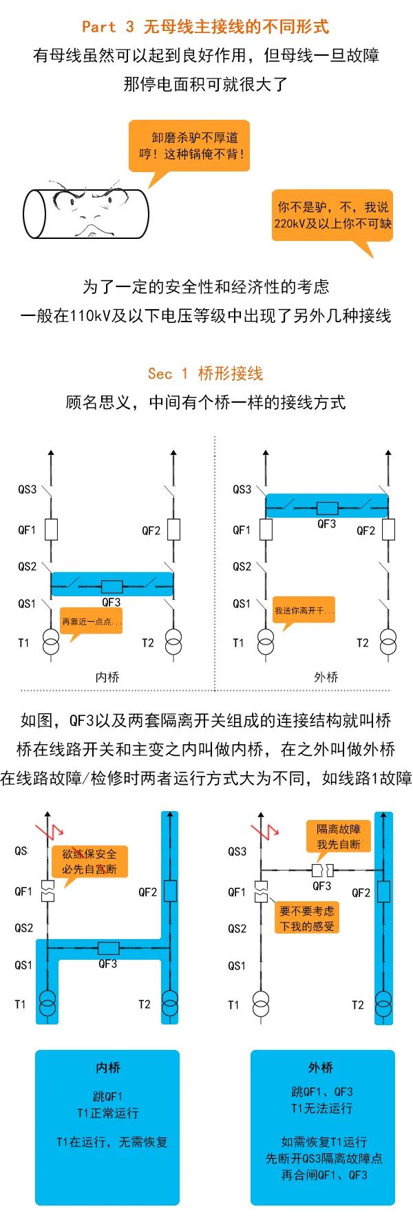 漫畫電氣主接線圖