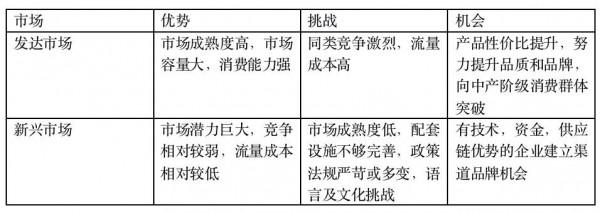 智庫專家 &vert; 陳勇：跨境電商如何選擇合適的出海市場？