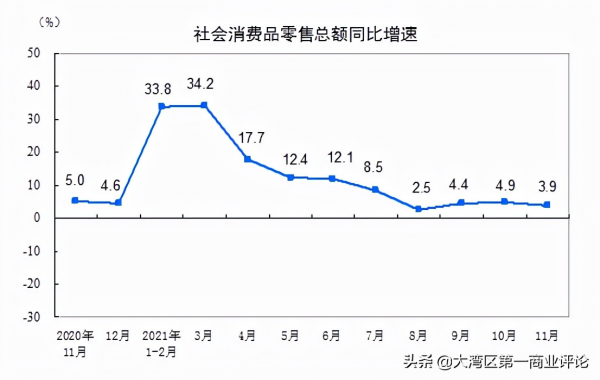 2022經濟趨勢!中央經濟工作會議釋放八大訊號 2022經濟趨勢!中央經濟工作會議釋放八大訊號