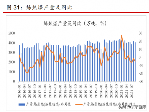 煤炭行業2022年策略報告:煤炭供需逐步走向平衡,行業盈利趨穩 煤炭行業2022年策略報告:煤炭供需逐步走向平衡,行業盈利趨穩