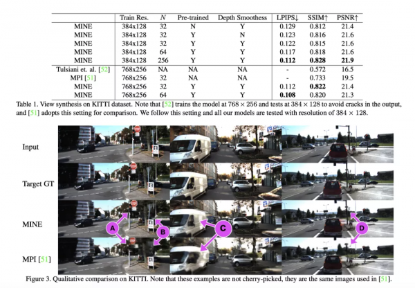 位元組跳動利用單張圖片做三維重建:將NeRF、MPI結合,提出MINE 位元組跳動利用單張圖片做三維重建:將NeRF、MPI結合,提出MINE