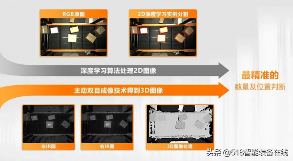 交叉帶分揀的“智”勝法寶——海康機器人EDP 灰度除雙糾偏儀