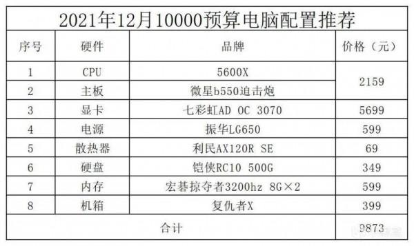 2021年12月電腦配置推薦