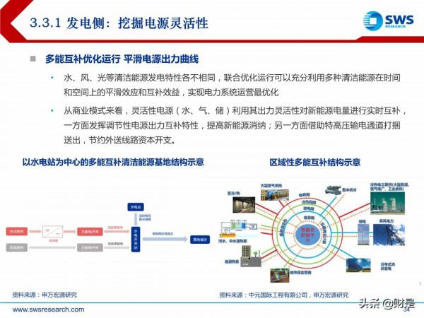 電力行業投資策略:新型電力系統倒逼電改,電力迎來黃金時代 電力行業投資策略:新型電力系統倒逼電改,電力迎來黃金時代