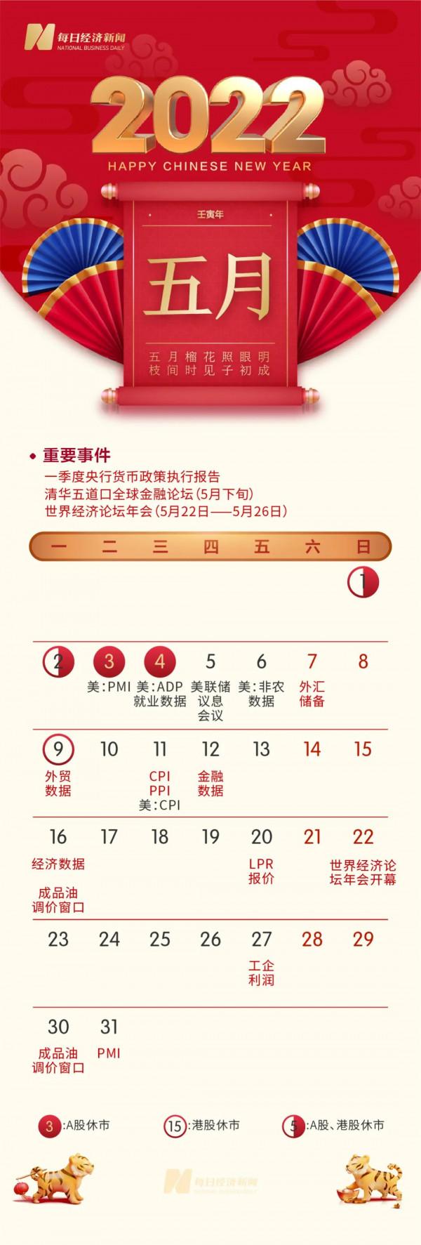 金虎送喜！新年投資日曆來了（珍藏版），彙集全年財經大事、重要會議、經濟資料