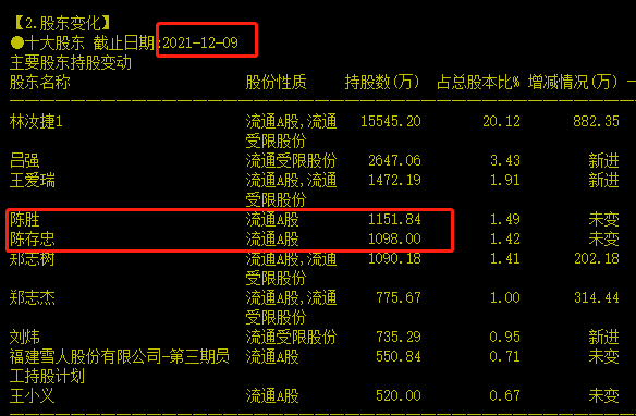 雪人股份漲停板大戰，機構投入1.1億封板，慘當接盤俠啊