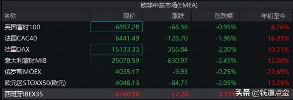 發生了什麼？全球股市集體大跌！明天A股開門會受影響嗎？