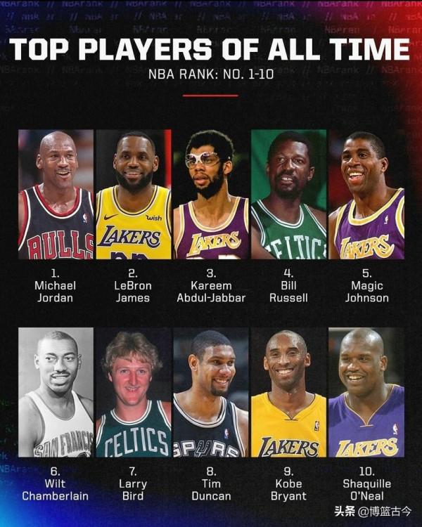 NBA歷史地位之爭：為何媒體更認可詹姆斯，球員教練更推崇科比？