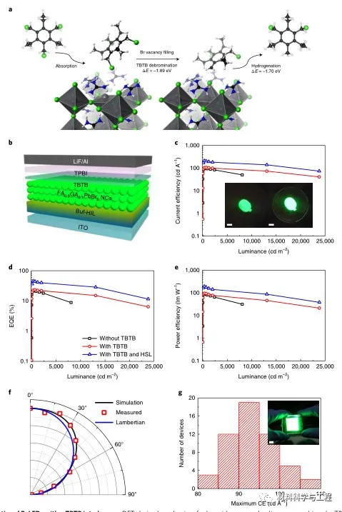 《Nature Photonics》：用於高效LED的鈣鈦礦型奈米晶的缺陷控制