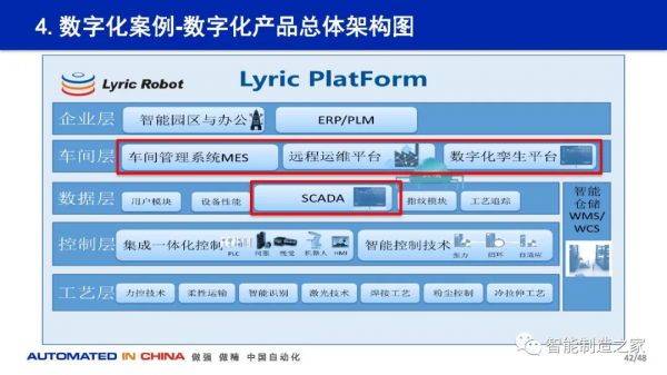 114頁數字化工廠規劃、建設與技術實踐