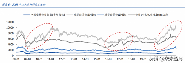 家用電器行業研究：利潤彈性、業績增速、供給能力三維度看家電