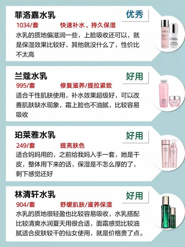 面板不好就快好好護膚吧！幹皮油皮敏感肌水乳