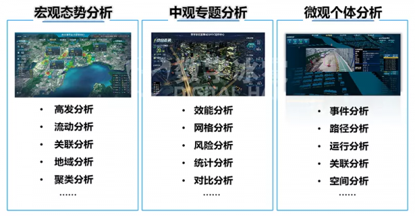 智慧電力數字孿生IOC系統