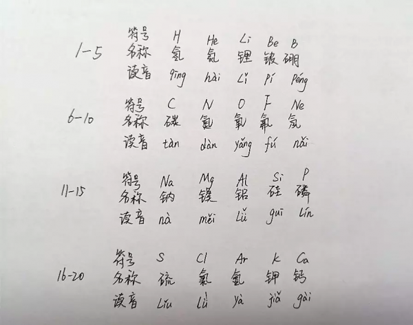 「趣味化學」如果給118種化學元素拉個群,它們會聊點啥? 「趣味化學」如果給118種化學元素拉個群,它們會聊點啥?