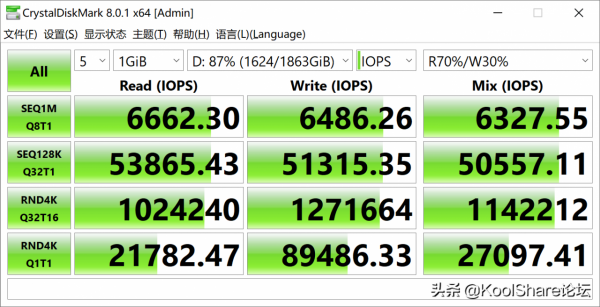 橙色的效能猛獸——希捷酷玩 FireCuda 530 系列固態盤評測