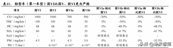 化工行業深度報告：雙碳目標是主旋律，把握龍頭與新興產業機遇