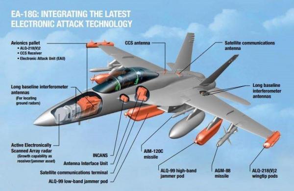 美國航母上的主力艦載機——都是精品,配置思路中國可以借鑑 美國航母上的主力艦載機——都是精品,配置思路中國可以借鑑